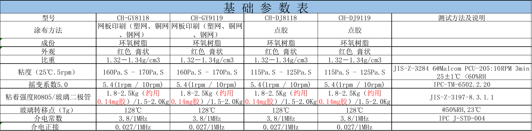 SMT紅膠